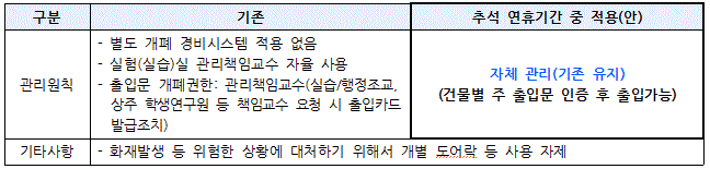 실험실습실