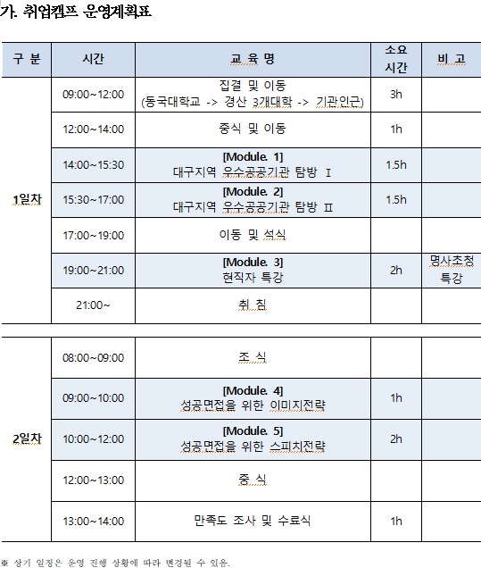 2023년 지역대학 연합 직무역량강화캠프(동국대WISE, 대구대, 대구카톨릭대, 경일대)