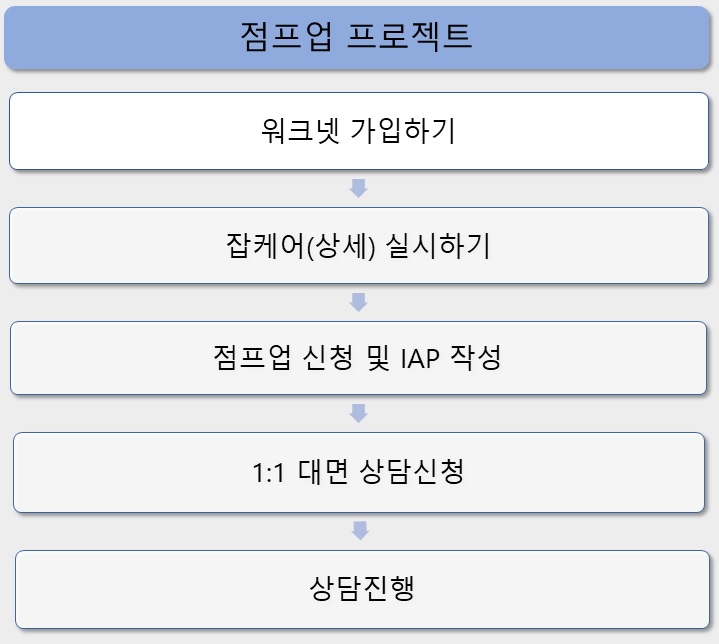 점프업2